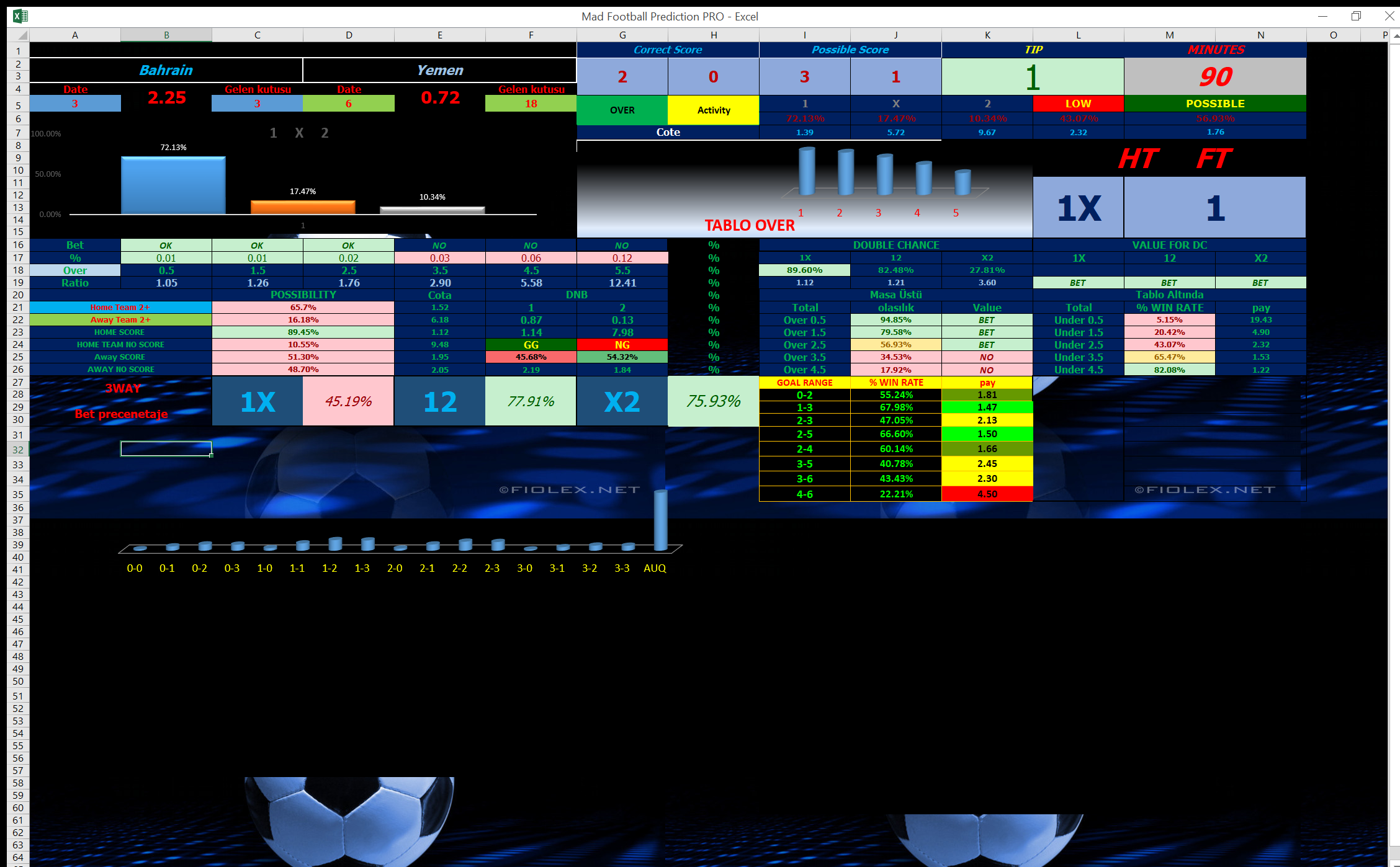 Bahrain vs Yemen Football Prediction: Accurate Tips for Success
