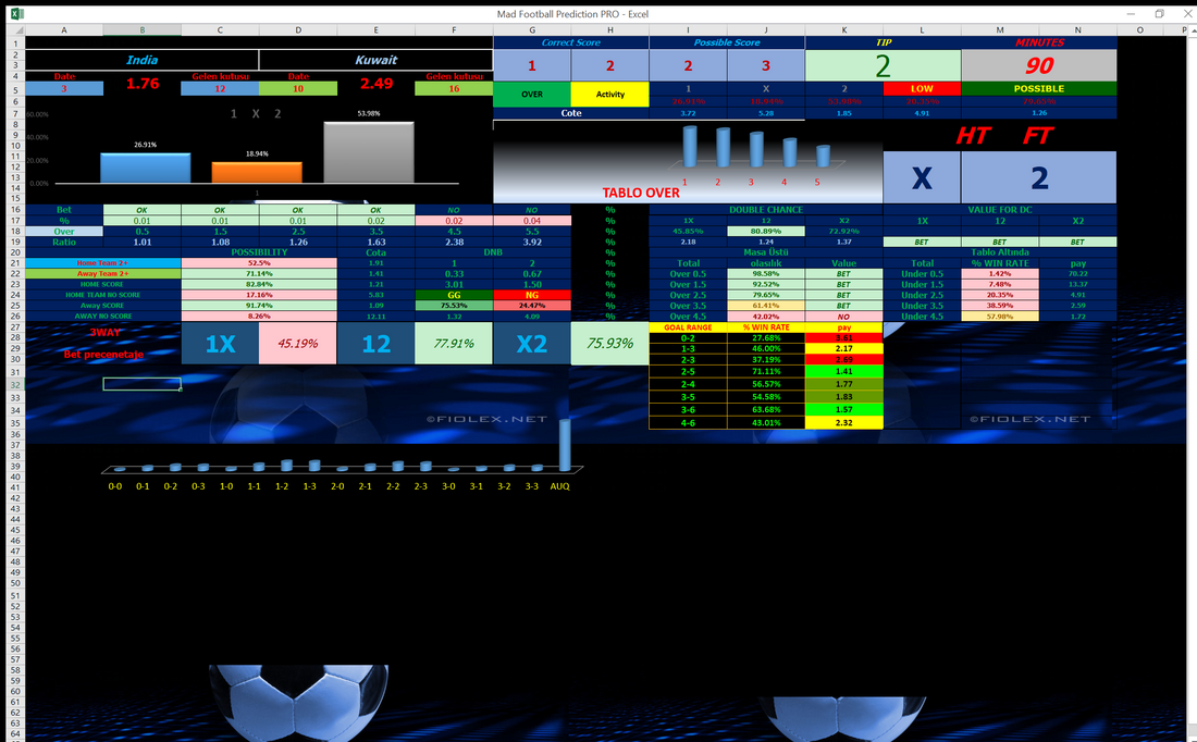 Asia Cup Qualifications Predictions for India vs Kuwait - Correct Score