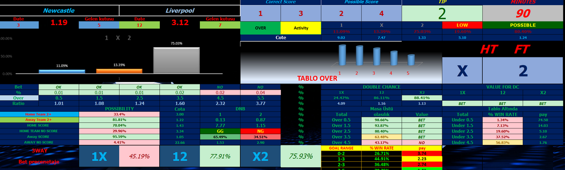 Mad Football Predictions - Football Predictions Software 