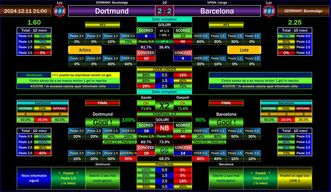 A Professional's Guide to Predicting the Borussia Dortmund vs Barcelona Champions League Match