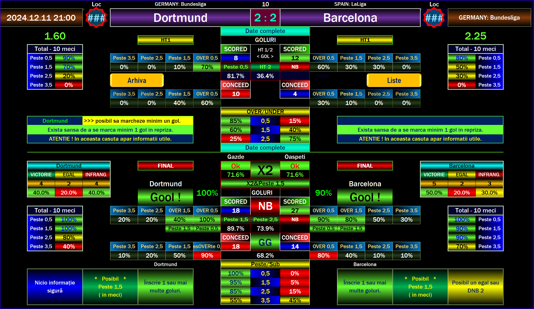 A Professional's Guide to Predicting the Borussia Dortmund vs Barcelona Champions League Match