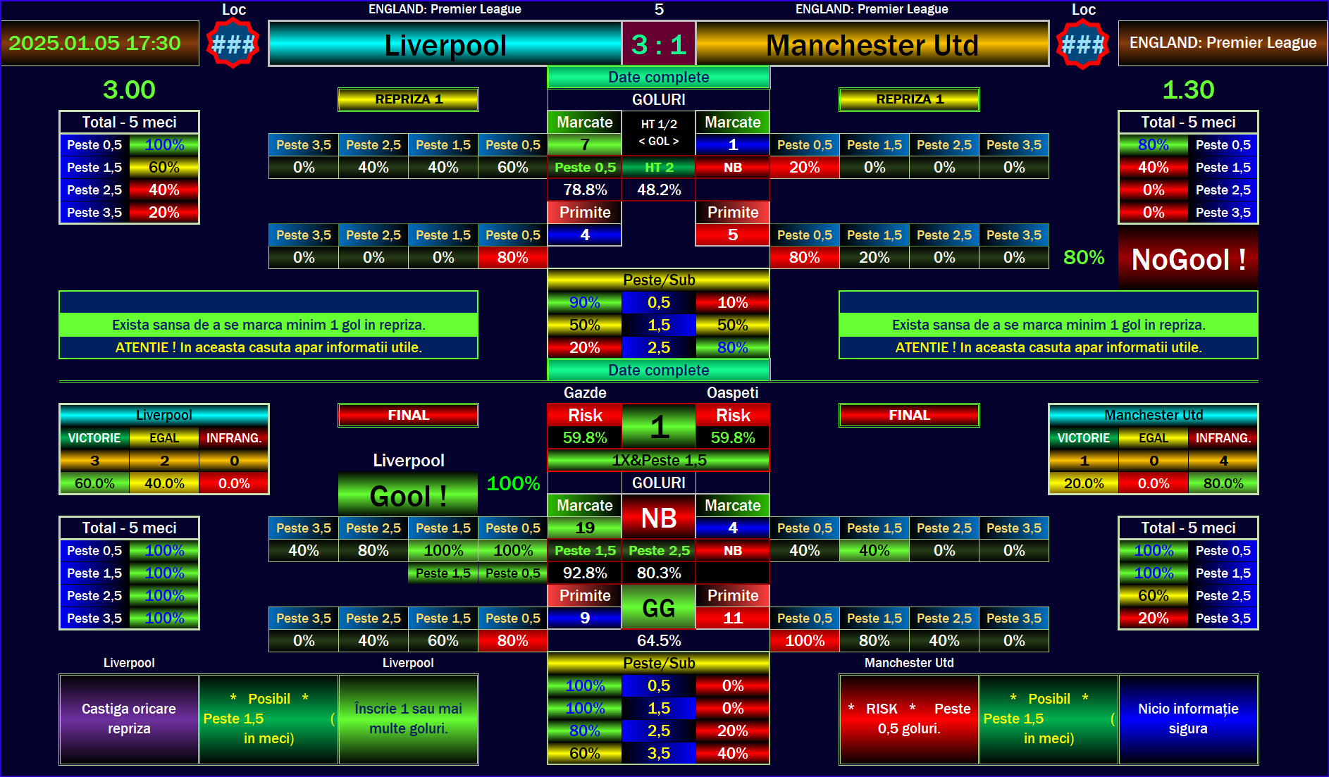 Liverpool vs. Manchester United: The Ultimate 2025 Football Prediction Showdown