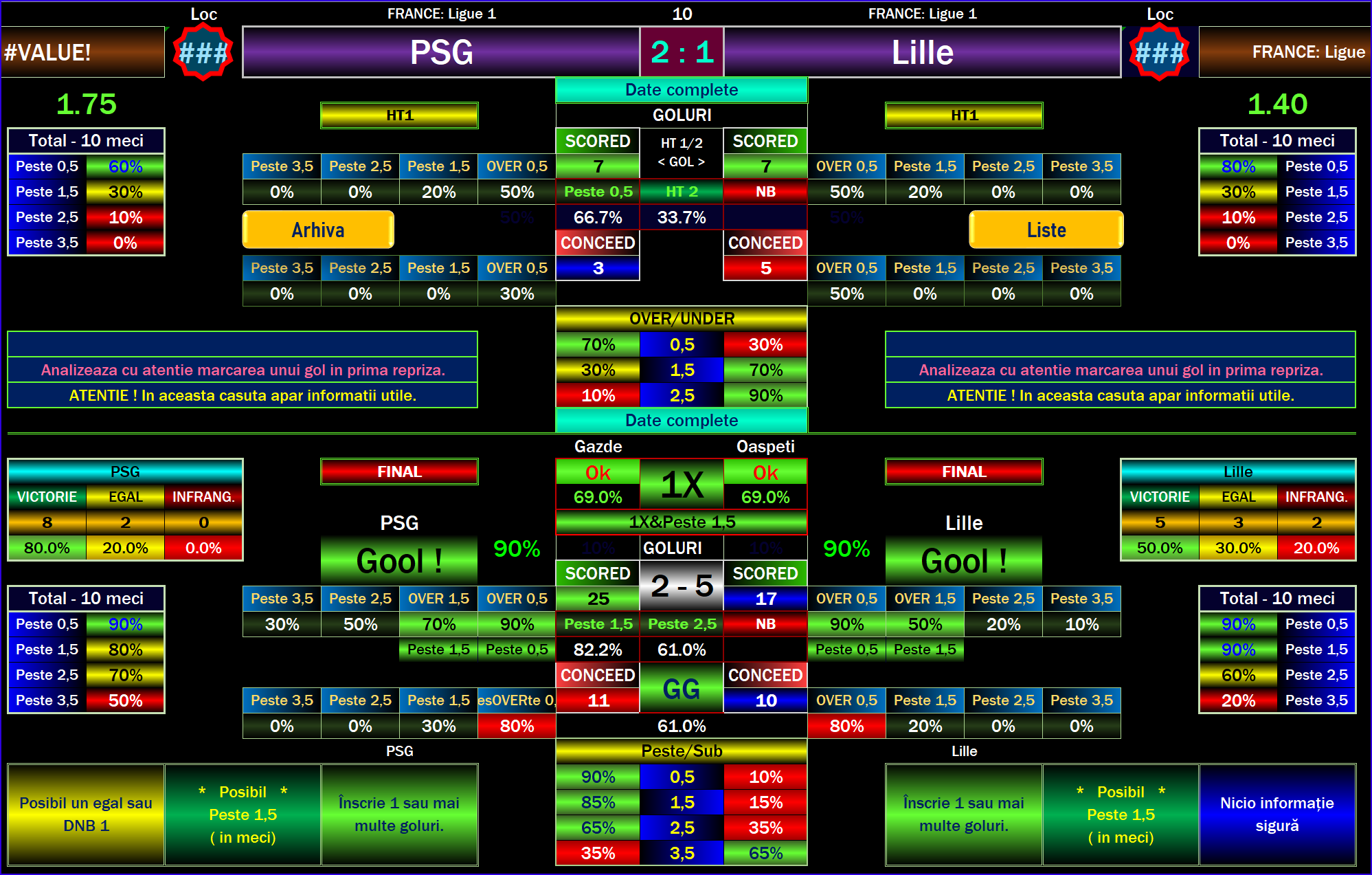 Correct Score Football Prediction for - PSG vs Lille