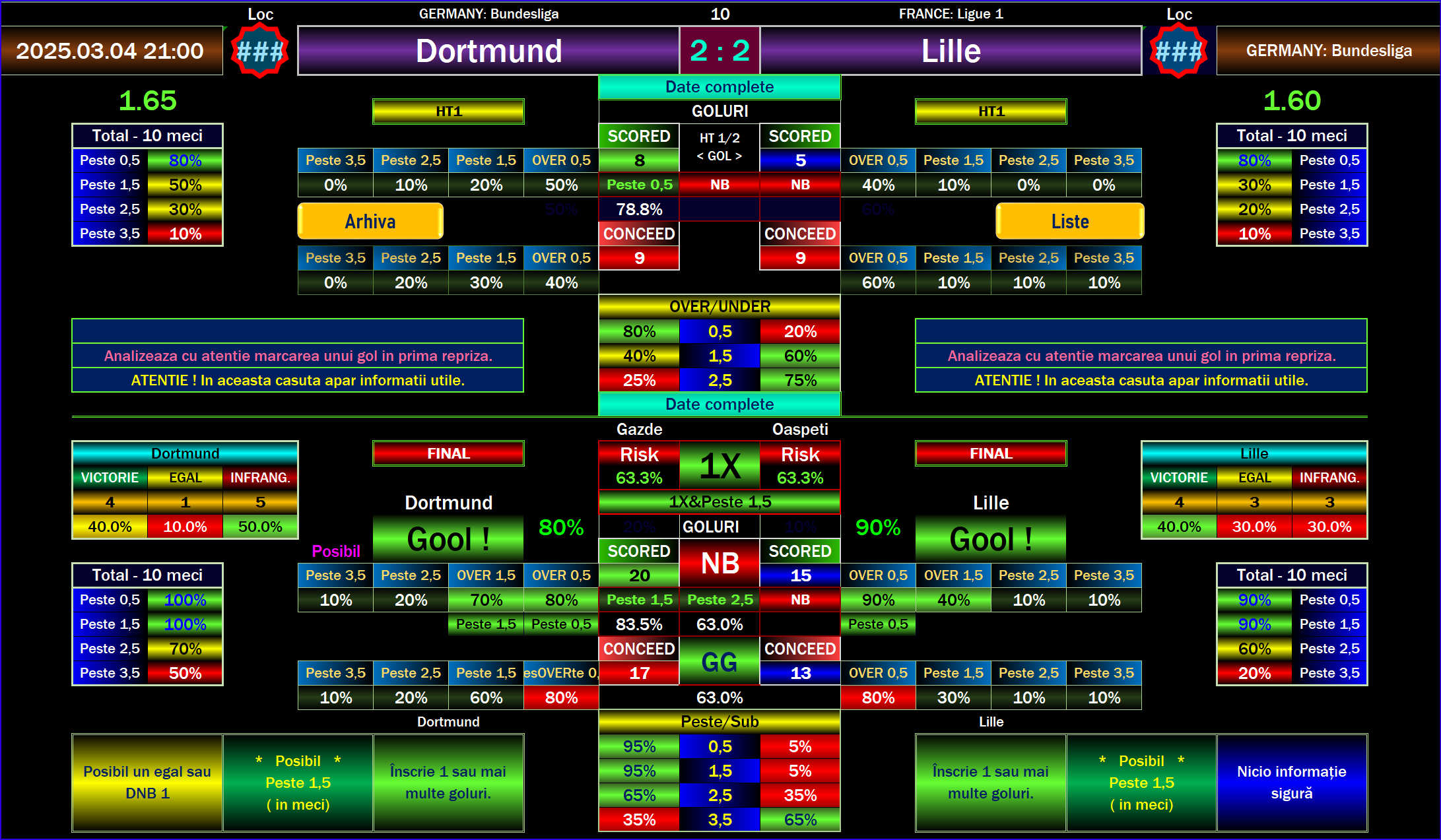 Champions League Predictions : Borussia Dortmund vs Lille Football Fixed Bets