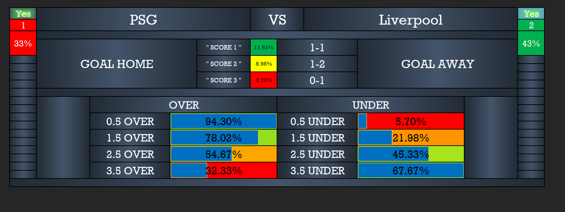 AI Correct Score for PSG vs Liverpool - Champions League