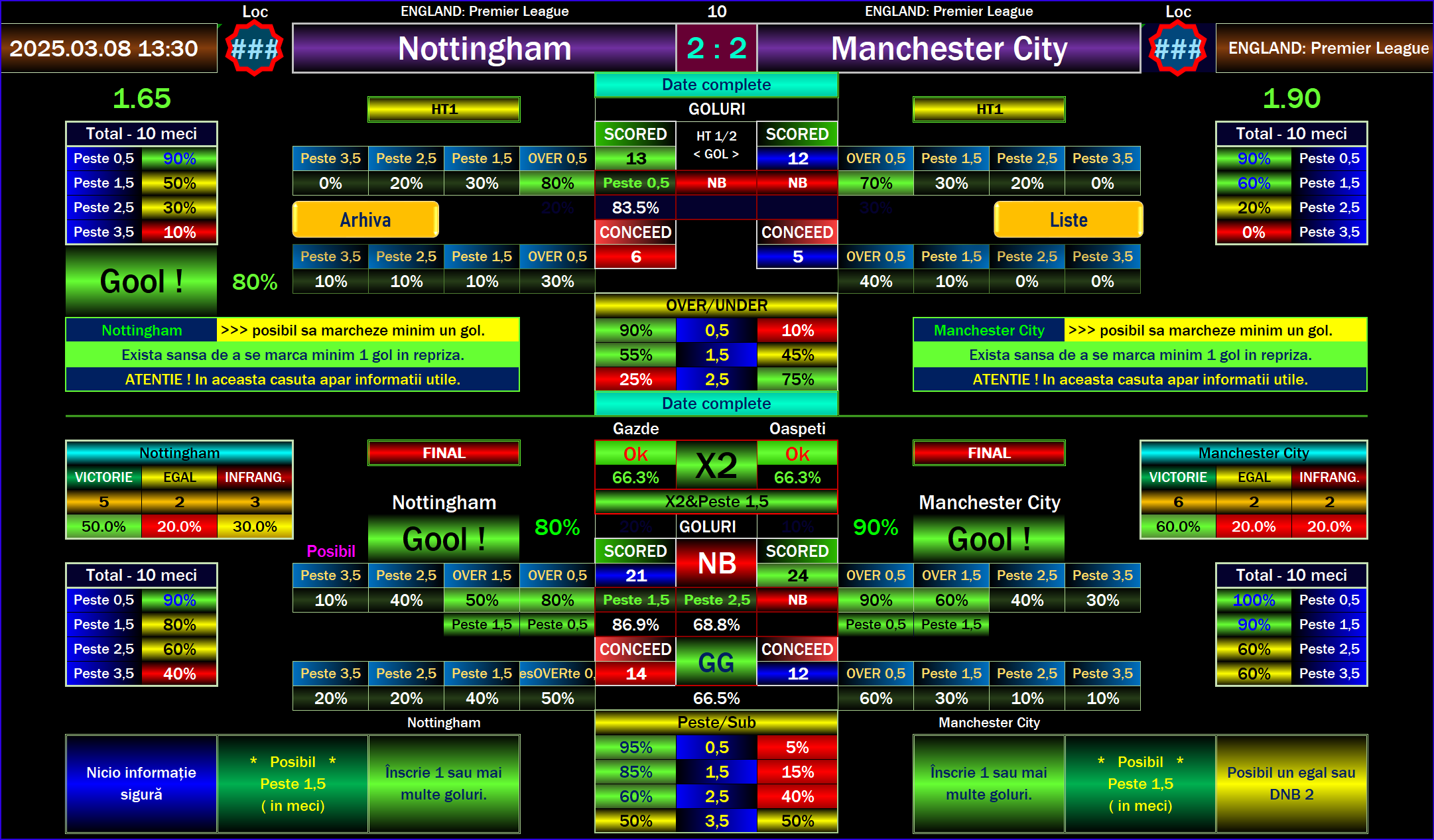 Nottingham vs Manchester City Prediction Software: Boost Your Bets