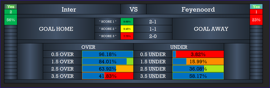 Daily Correct Score software for Daily Football Matches