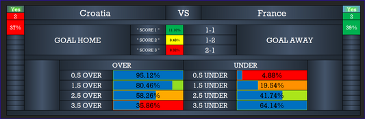Soccer Correct Score UEFA Nations League: Croatia vs France Predictions