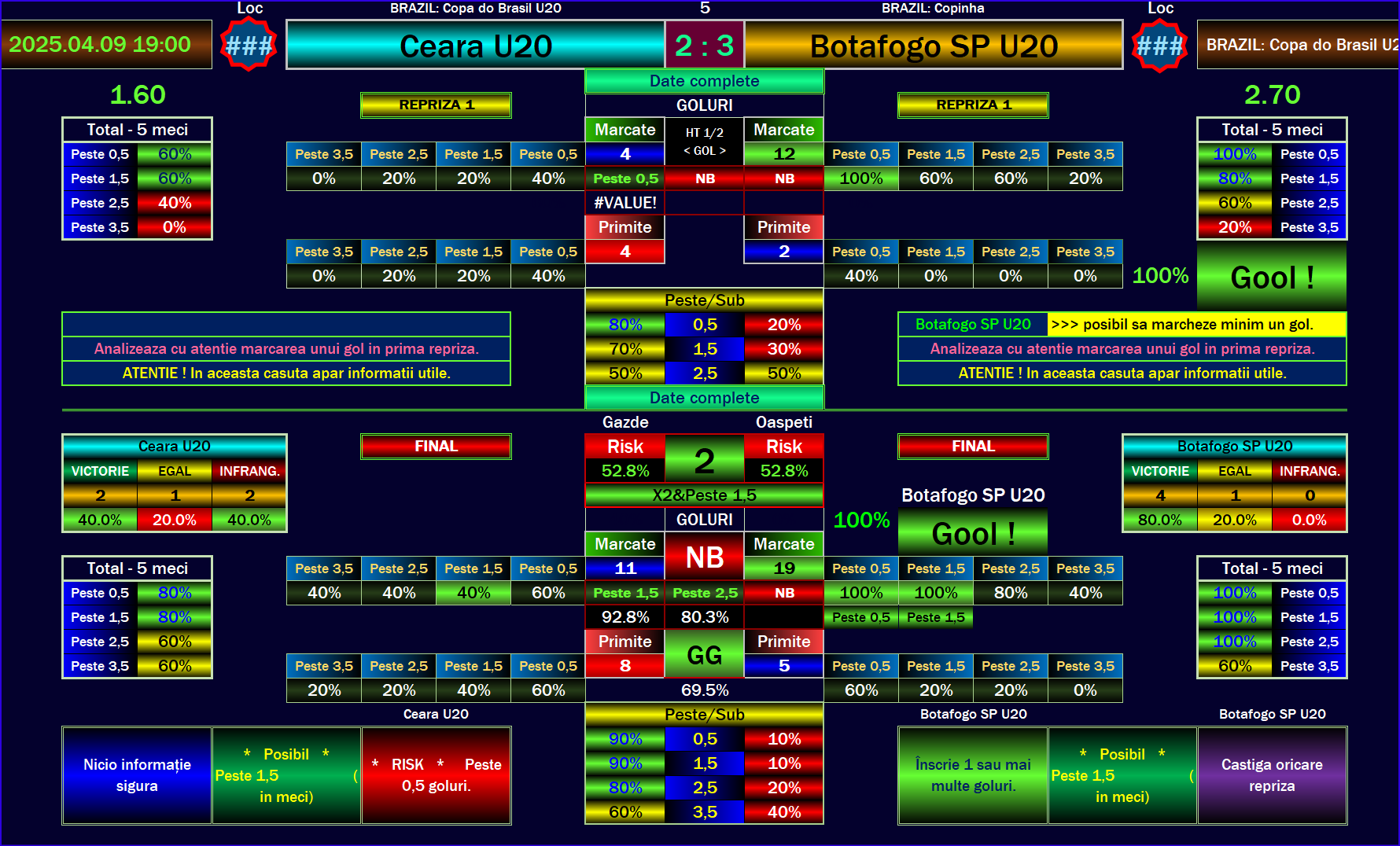 Brazil Football Prediction Today: Accurate Tips for Success
