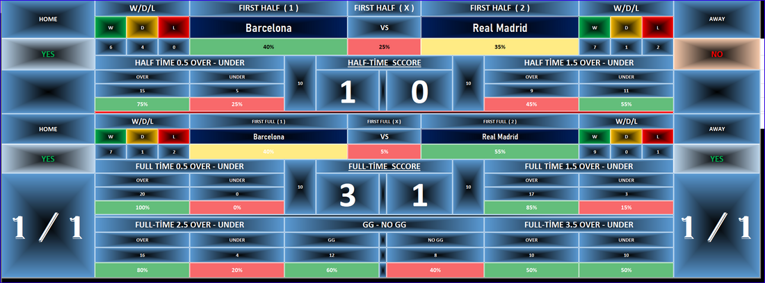Master Football Prediction Software for Correct Scores Today