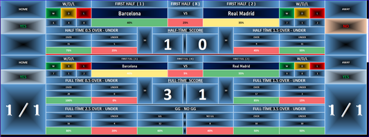 27Win Football Prediction Software - Half Time + Full Time Correct Score