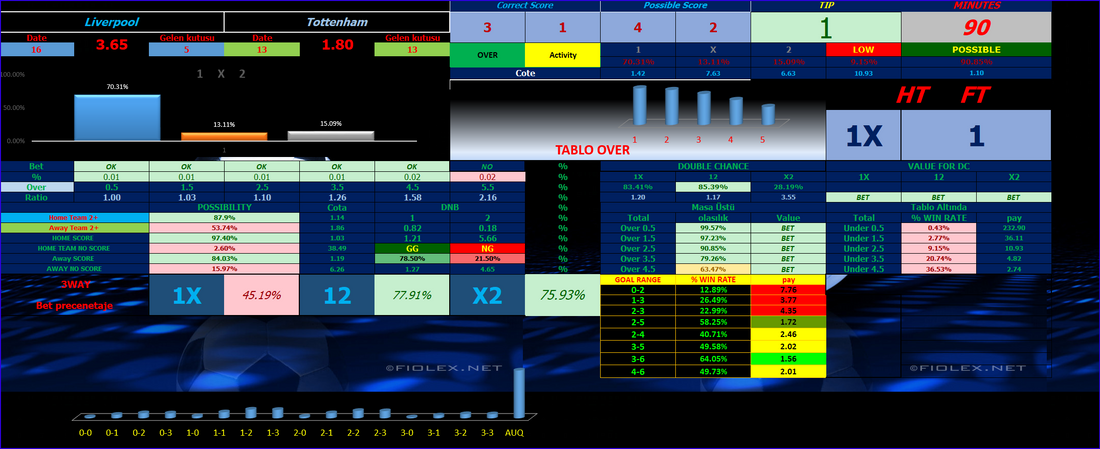 Master Your Bets: Liverpool vs Tottenham Prediction Software