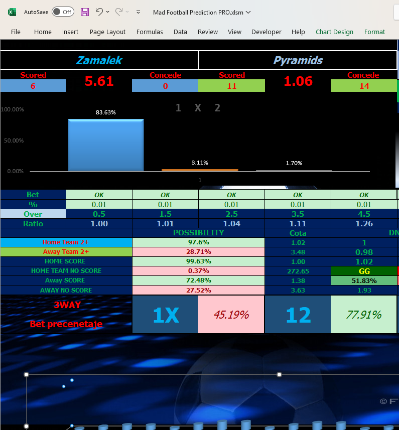 Zamalek vs Pyramids Prediction 2025: Expert Tips Inside