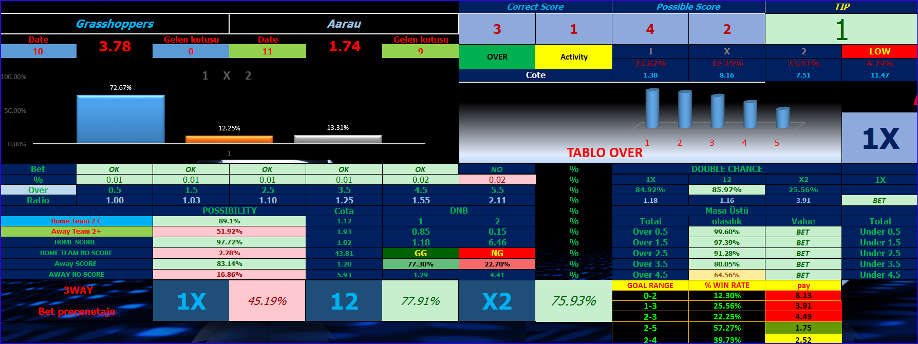 Boost Betting Success with Football Prediction Software