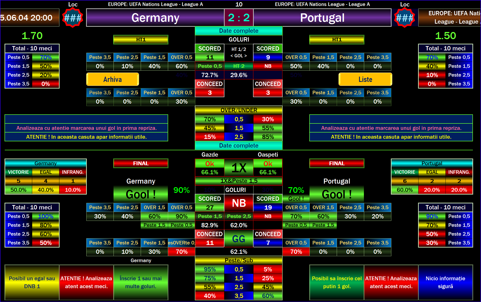 Germany vs Portugal UEFA Nations League Predictions: Expert Insights