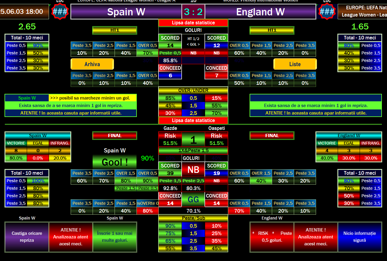 Spain vs England Prediction Euro 2025: Expert Insights and Tips
