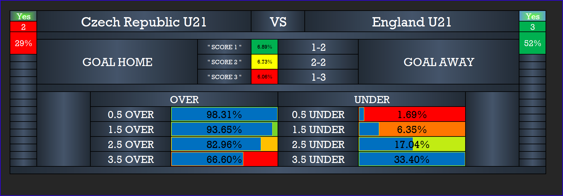 How to Choose the Best Correct Score Football Prediction Software