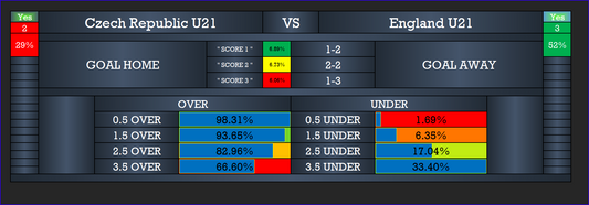 Discover the Best Software for Winning Big with Correct Score Football Predictions