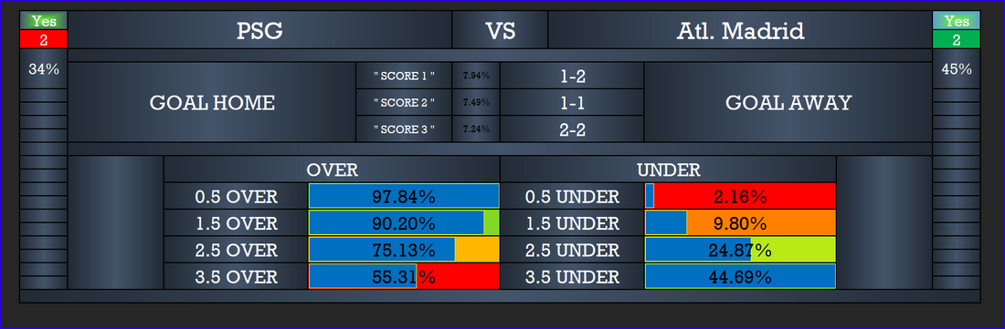 Master Football Prediction Software: PSG vs Atletico Madrid Tips