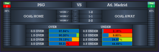 1 Football Software Predictions present PSG vs Atletico Madrid