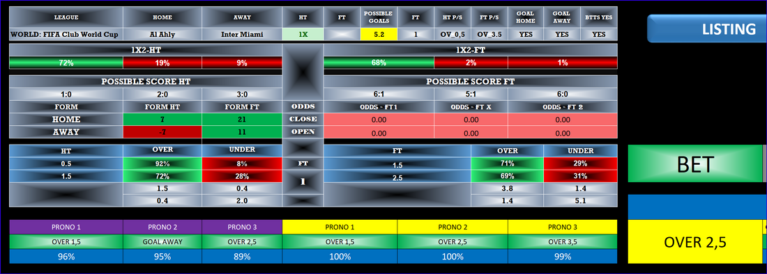 Al Ahly vs Inter Miami Prediction: Get Expert Betting Tips