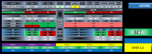 Al Ahly vs Inter Miami Football Predictions - Correct Software Prediction