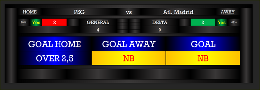 PSG vs Atletico Madrid - FIFA World CUP Football Predictions Software
