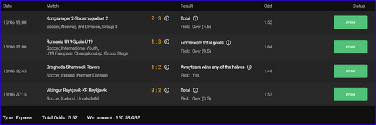 Football Daily Predictions powered by Auto Euro Football Software