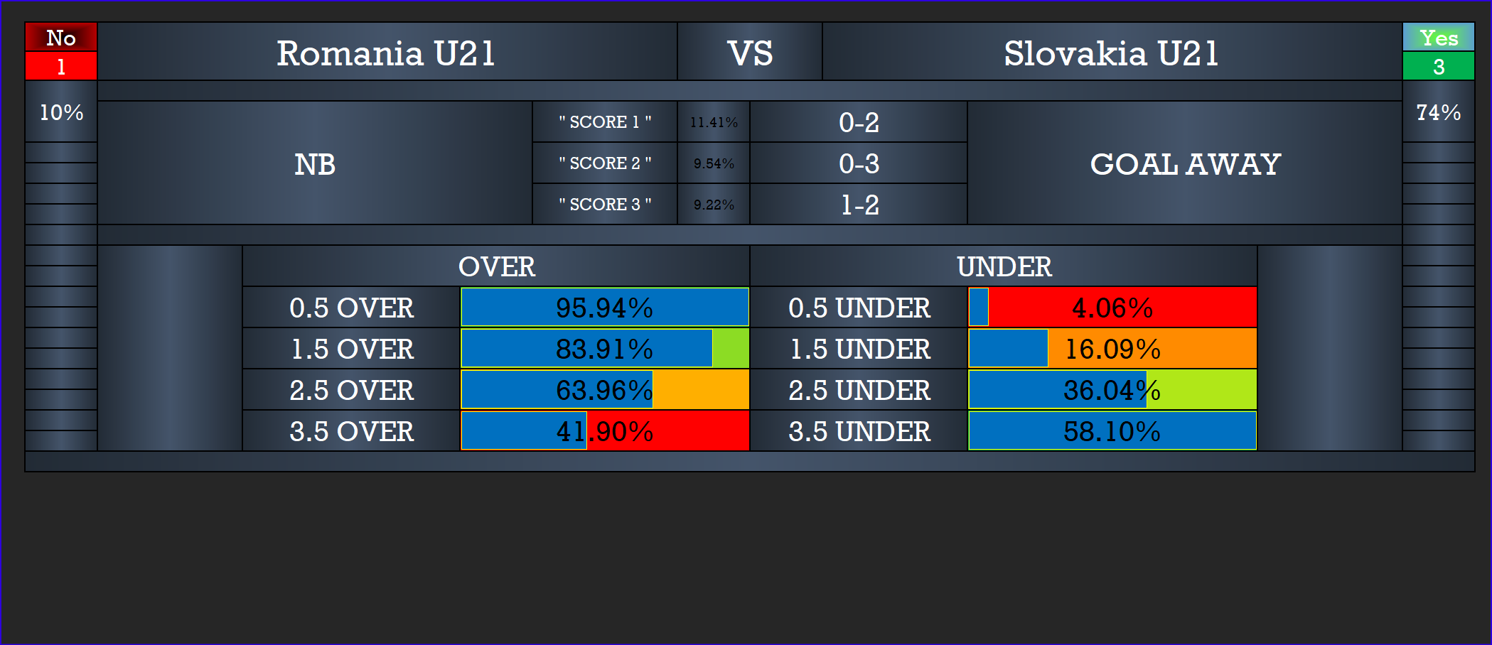Unlock Winning Bets with Football Correct Score Prediction Software