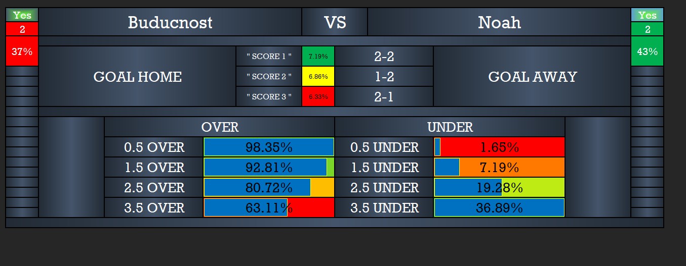 Software prediction for football uses match data to predict 1X2 and correct scores. Learn how football software helps you bet smarter every day.