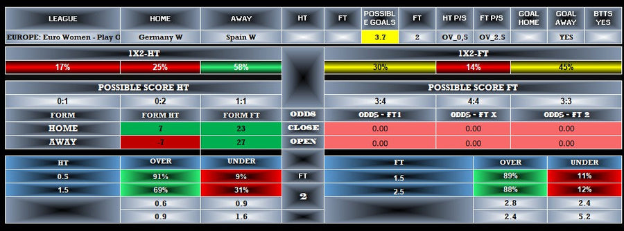 Germany W vs Spain W Prediction: Euro Women 2025 Insights