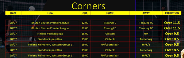 🥇 Today’s Top Corner Predictions (28 July 2025)