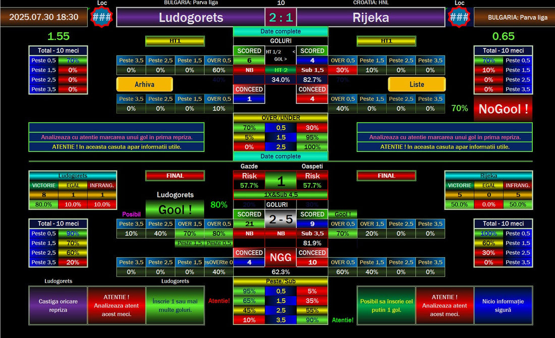  Ludogorets vs Rijeka Prediction Breakdown – Correct Score AI Software Insights 