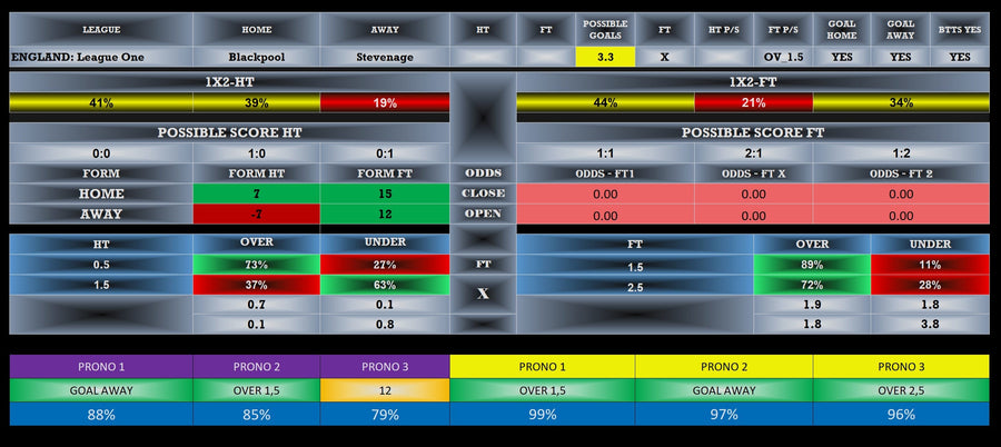 Blackpool vs Stevenage FC Prediction: Accurate Tips for Success