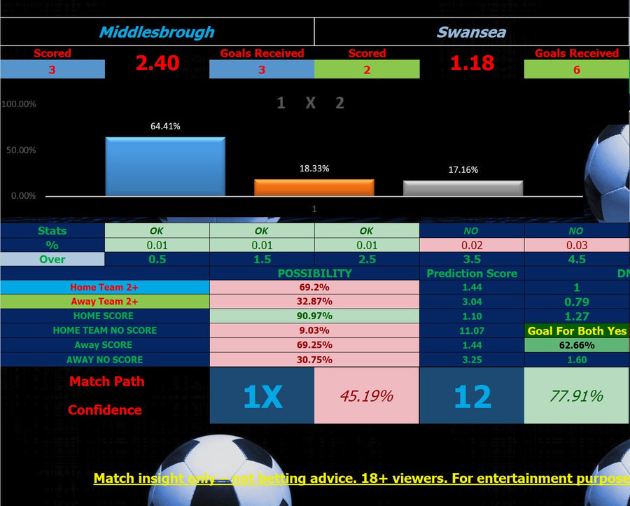 Middlesbrough vs Swansea Prediction: Get Accurate Tips Today!