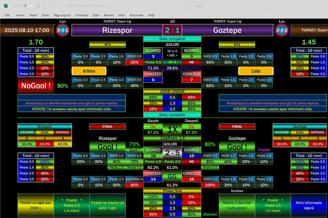 Rizespor vs Goztepe Prediction Today: Get Expert Insights!