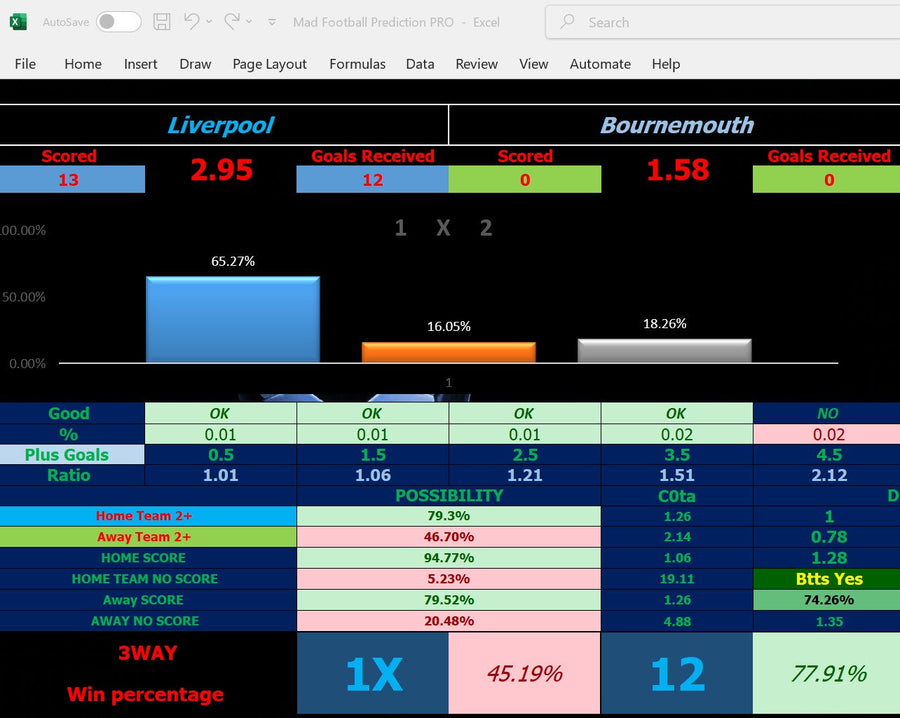 Liverpool vs Bournemouth Prediction: Expert Betting Tips