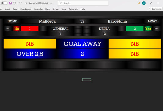 Mallorca vs Barcelona Predictions – AI Football Prediction Software