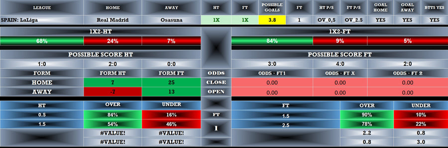 Real Madrid vs Osasuna Prediction: Expert Tips and Analysis
