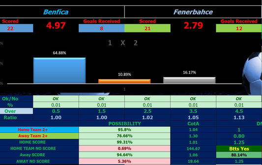 Today’s Football Match Prediction – Benfica vs Fenerbahce (Accurate Correct Score Tips)