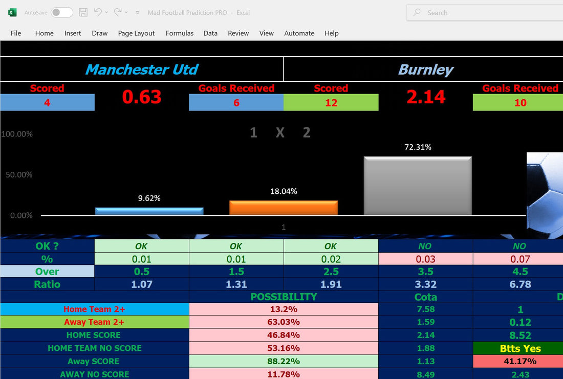 Manchester United vs Burnley Prediction – Correct Score & AI Betting Insights