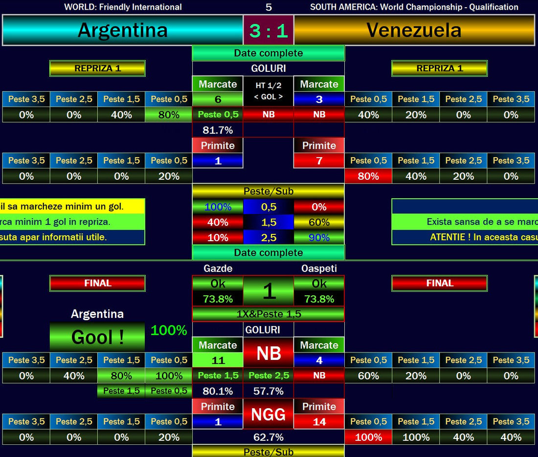 Argentina vs Venezuela Correct Score Prediction: Expert Insights