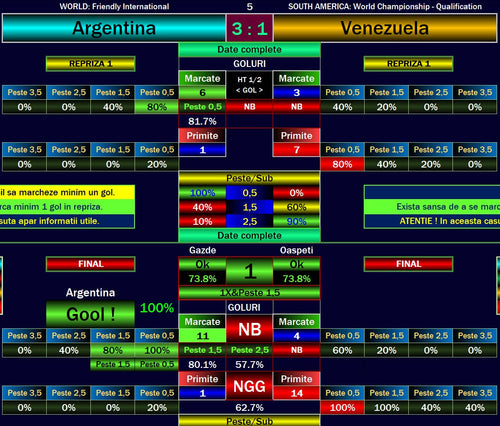 Argentina 3–1 Venezuela – Correct Score Prediction