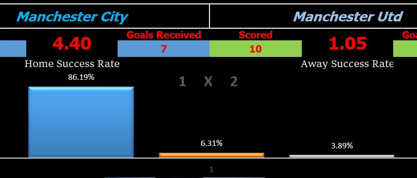 Manchester City vs Manchester United Prediction: Win Big with Insights