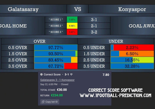 Correct Score Prediction: Galatasaray 3-1 Konyaspor