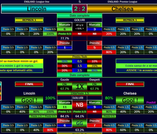 Lincoln vs Chelsea Correct Score Prediction: Expert Insights