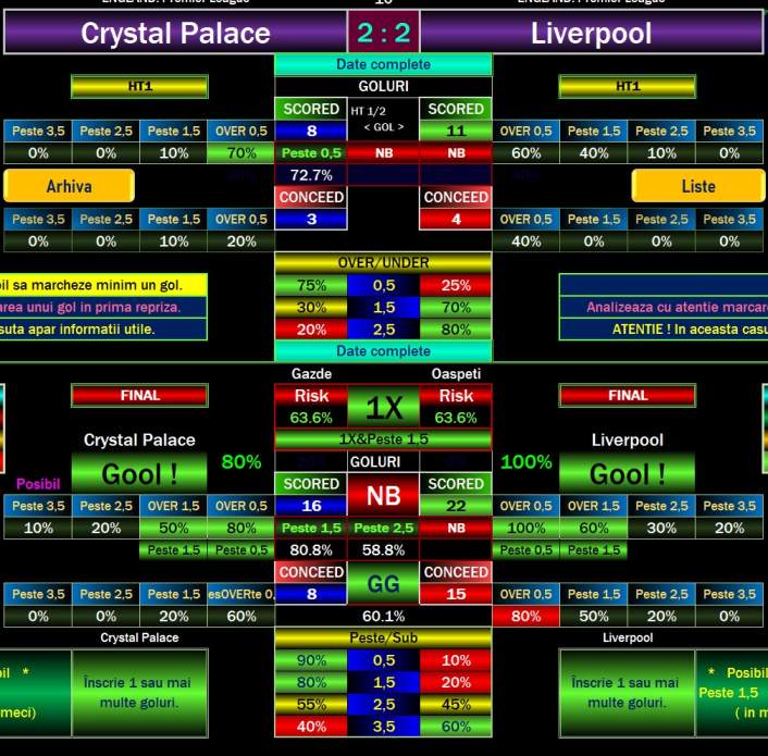 Crystal Palace vs Liverpool Prediction – Correct Score Insights & Betting Tips