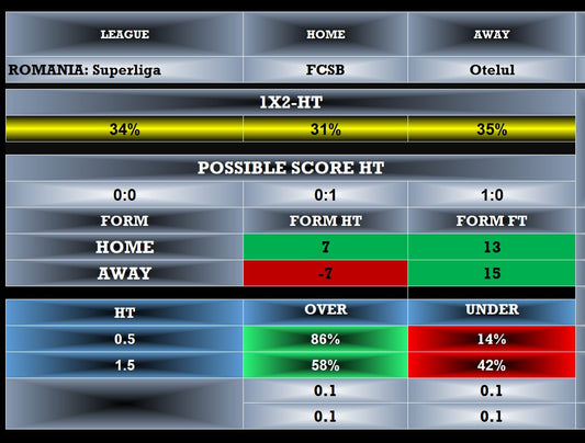 FCSB vs Otelul Prediction: Expert Tips for Betting Success
