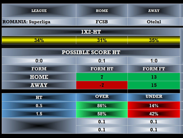 FCSB vs Otelul Prediction: Expert Tips for Betting Success