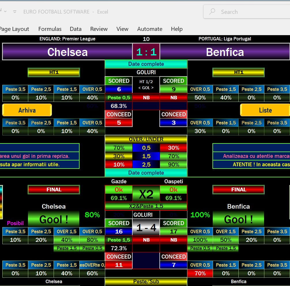 Chelsea vs Benfica Prediction: Accurate Tips for Success